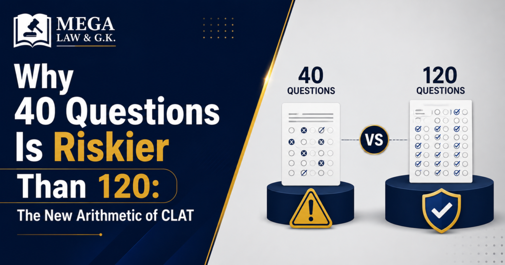Why 40 questions is riskier than 120 in CLAT — arithmetic and scoring analysis by MEGA LAW & G.K.