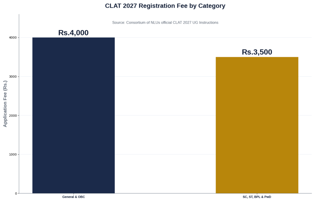 clat 2027 fee comparison chart