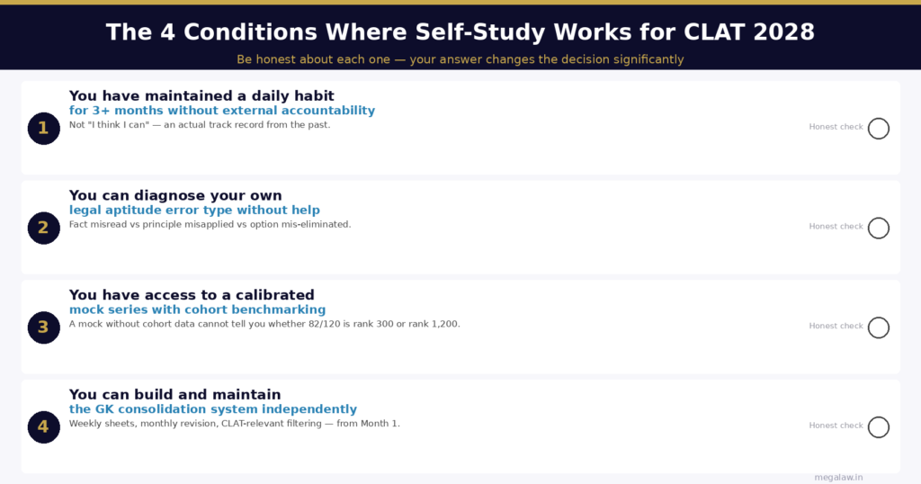 clat 2028 self study vs mentor conditions