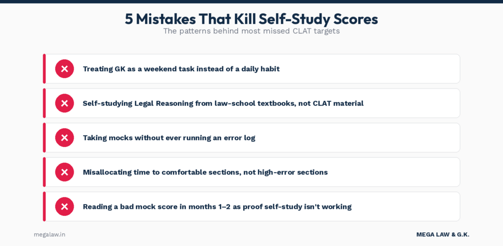 clat 5 self study mistakes