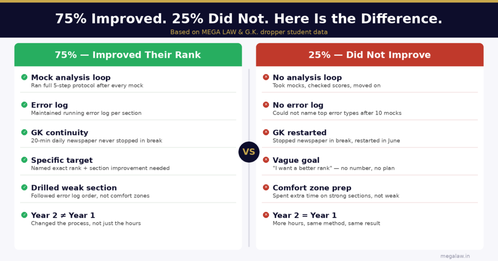 clat dropper success vs failure patterns