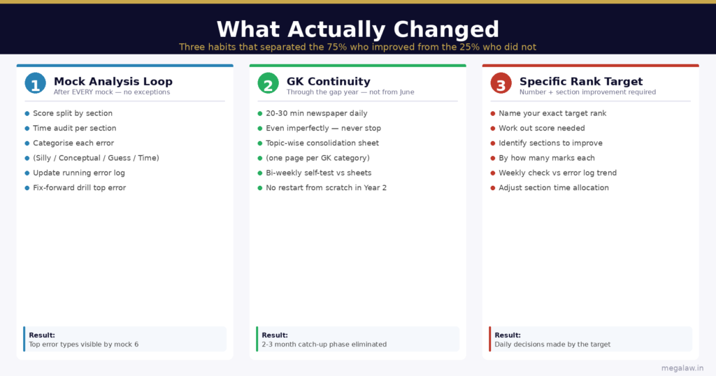 clat dropper what changed framework
