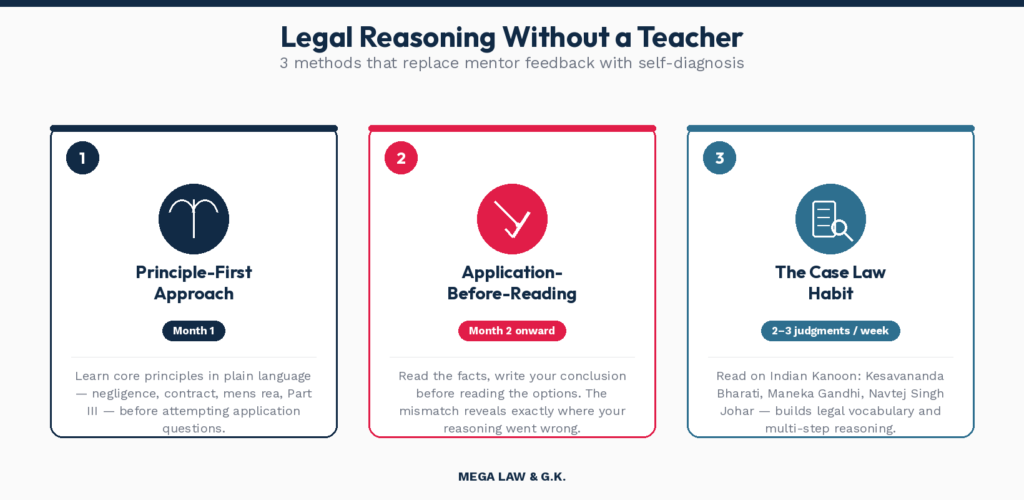 clat legal reasoning without teacher 1
