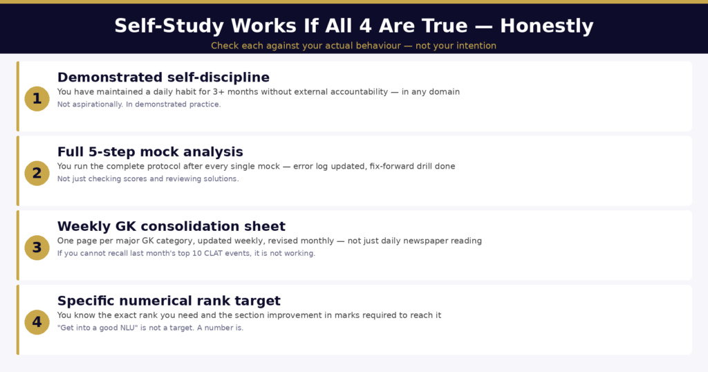clat self study success conditions