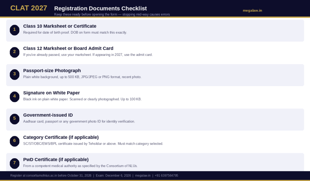 clat 2027 registration documents checklist